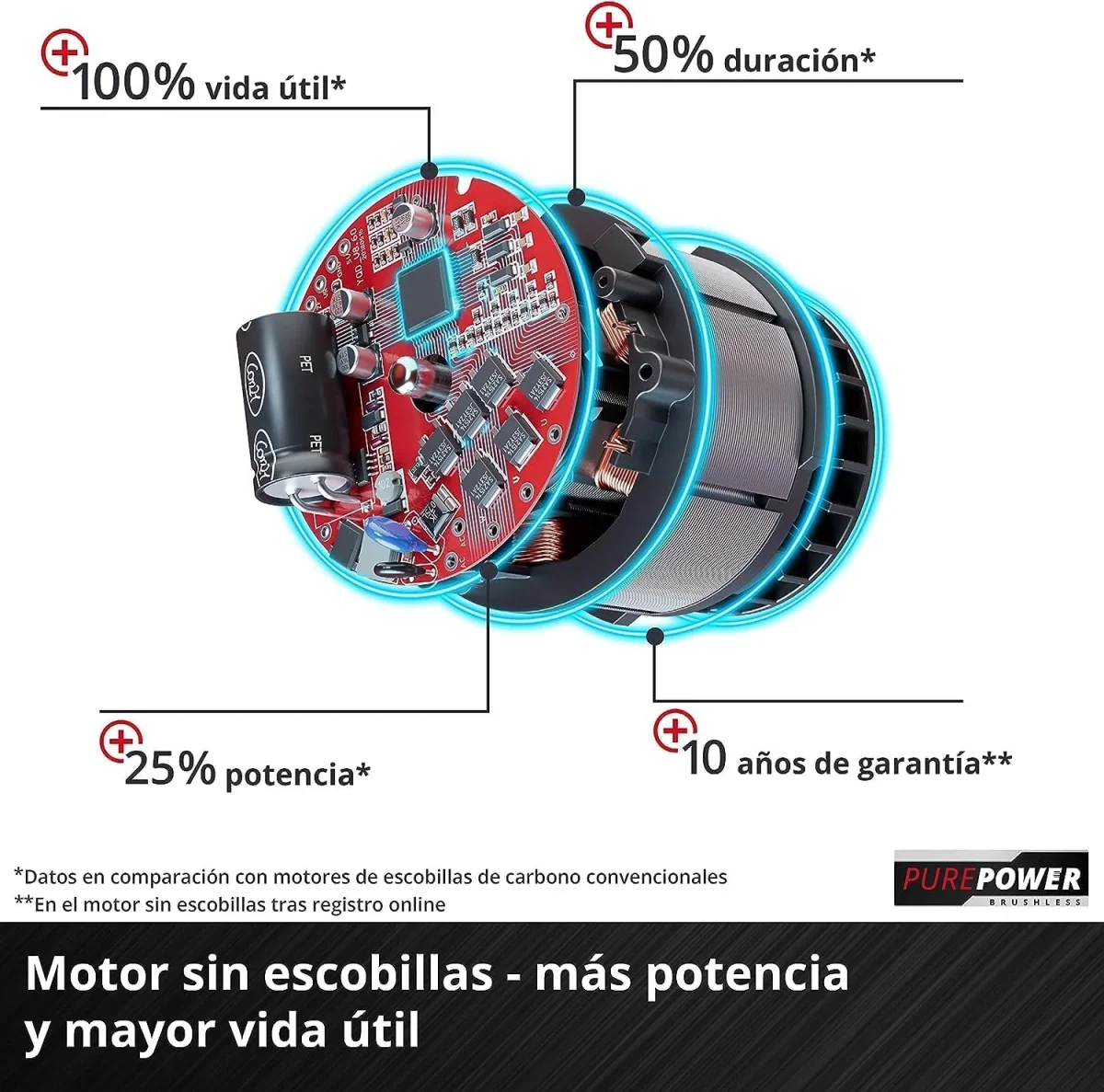 Multiherramienta a batería GE-LM 26/4in1 Li-Solo Einhell - Imagen 6